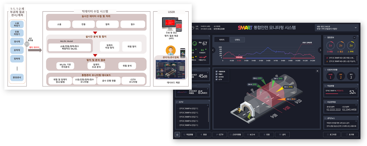 U-CMS v2.0 솔루션